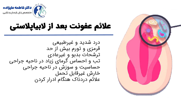 اینفوگرافیک درباره علائم عفونت بعد از لابیاپلاستی با تصویر آناتومیک ناحیه تناسلی